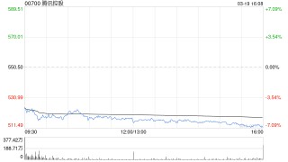 高盛：降腾讯控股目标价至700港元 转向以AI新产品为主导投资阶段
