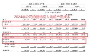 西子健康港股IPO：高度依赖抖音平台线下渠道仅创收1%、研发投入不足1%、营销投入超成本、多品类生产靠代工