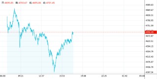黄金“史诗级巨震”！疯涨行情戛然而止，现货黄金一度跌超9%，后市如何看待？