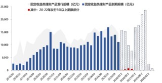 广发策略：26年A股估值有望打破历史规律、连续3年提升