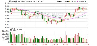 读者传媒：目前，公司经营状况正常