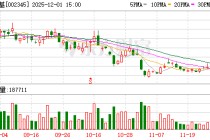 潮宏基旗下皮具公司终止股权激励
