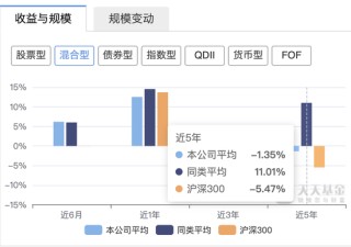 博时基金成“万亿队伍”里唯一低评级、高清盘，尴尬写在脸上？