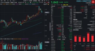 融资盘开年首现净卖出！算力、AI应用双杀，创业板人工智能ETF（159363）日线四连跌，布局时刻到了？