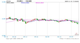 植田和男告知高市早苗：日本央行仍将继续谨慎加息