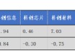 华安基金科创板ETF周报：陆家嘴论坛释放重磅信号，科创板第五套标准重启