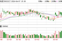 福晶科技成交额创上市以来新高