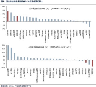 【广发策略港股海外】港股可能再次迎来布局良机