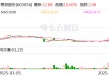 5连板德邦股份：目前暂未实际应用无人驾驶物流车