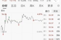 500亿锂电隔膜龙头，筹划资产收购，明起停牌