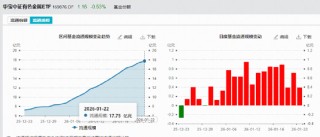 史诗级黄金牛市！金价直逼5000美元大关！白银有色四连板，有色ETF华宝（159876）飙涨3.5%放量突破上市高点