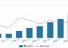 200亿市值宇信科技港股IPO：营收近10年首次下降，董事长洪卫东薪酬却暴增52%