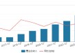 200亿市值宇信科技港股IPO：营收近10年首次下降，董事长洪卫东薪酬却暴增52%