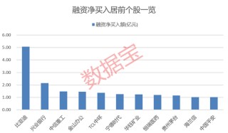 宇树概念股，10分钟，地天板！杠杆资金逆市加仓股出炉