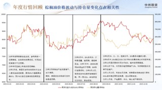 如何分析主力席位持仓变化对期货价格的影响——以棕榈油外资席位为例