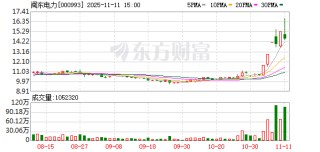 闽东电力龙虎榜数据（11月11日）