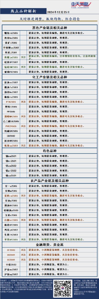 中天策略:市场分析