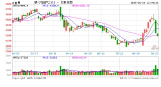 卓创资讯：以伊冲突及相关局势对LPG市场的影响进一步加剧