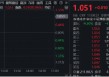 内外资金共振，科网龙头奋力向上！小米腾讯盘中急拉，美团涨超3%