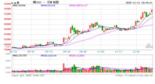 光大期货：12月12日有色金属日报