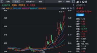 华为算力突传大消息，概念股异动！600815，10天5板！