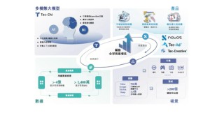 又一匹黑马冲刺IPO：毛利率高达82%，俞永福押注，创始人是天大校友