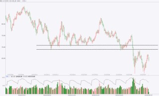 期市晨昏线5.15（晚）：氧化铝能延续强势表现吗？