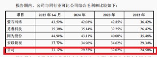 九安智能IPO：期间费用率最低仅为同行一半左右 盈利激增150%年份减员12.6% 研发人员薪酬显著低于同行