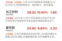 这一板块爆发！688291、001296涨停！