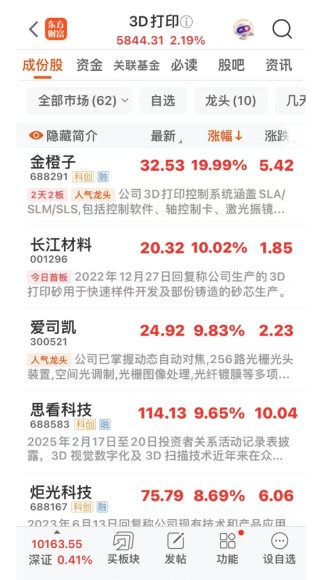 这一板块爆发！688291、001296涨停！