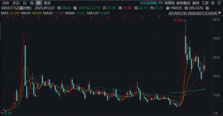 从寒武纪，到东方财富，再到英伟达，有多少股民能“耐寂寞”、“扛阴跌”？