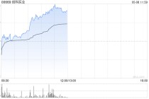 创科实业早盘涨超3% 公司全球工厂布局优势明显