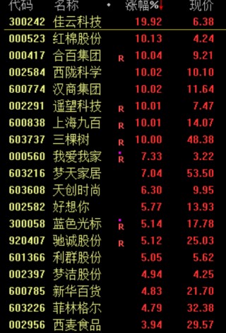 跳水！原因，找到了