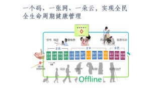 李玲详解“三明模式”：让医院“老百姓越健康越赚钱”而非“病人越多越赚钱”