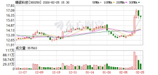 精锻科技：公司现阶段尚未与宇树机器人开展业务合作