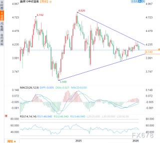 美元示弱，万物反弹？一文看懂非农前的全球资产“预演”逻辑