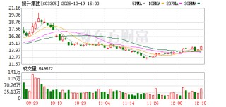 旭升集团化挑战为机遇 积极抢占制造业新一轮竞争制高点