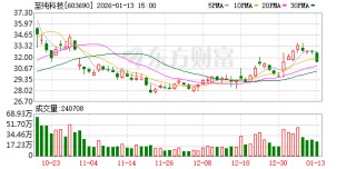 至纯科技：半导体湿法设备在28纳米节点可全工序段覆盖