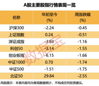 黑天鹅不断！下周哪些“避风港”值得关注？