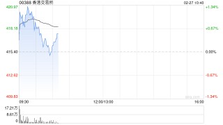 东吴证券：维持香港交易所“买入”评级 IPO募资金额全球第一