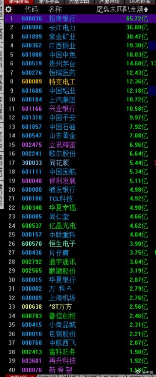 A股突发，尾盘巨额压单