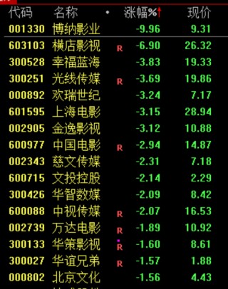 人民币，大涨！