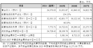 IPO雷达| 傲拓科技多重疑问待解：在建工程进度蹊跷放缓，信披内容“打架”