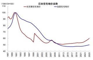 中金：从“被忽略”的牛市到“被延后”的修复