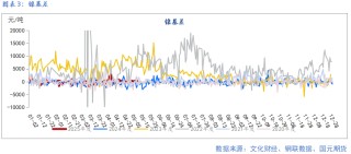 【镍及不锈钢】宏观扰动增加 上下驱动有限