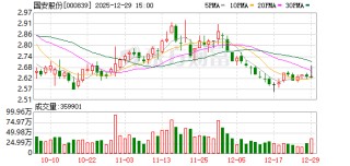 国安股份：公司持续清理退出亏损企业实现瘦身健体