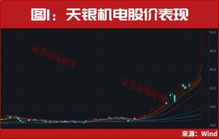突发，商业航天两只龙头002115、003007开启“连板行情”！