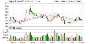 中金岭南：公司主要是根据自身战略发展方向以及行业发展趋势来开展业务