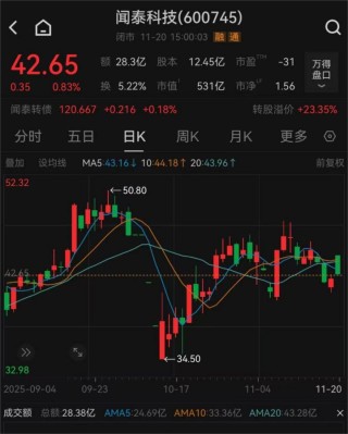 闻泰科技最新声明：必须得到恢复！