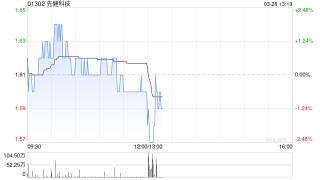 先健科技发布年度业绩 股东应占溢利2.22亿元同比减少15.52%